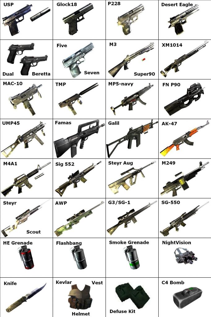 counter strike 1.6 weapons