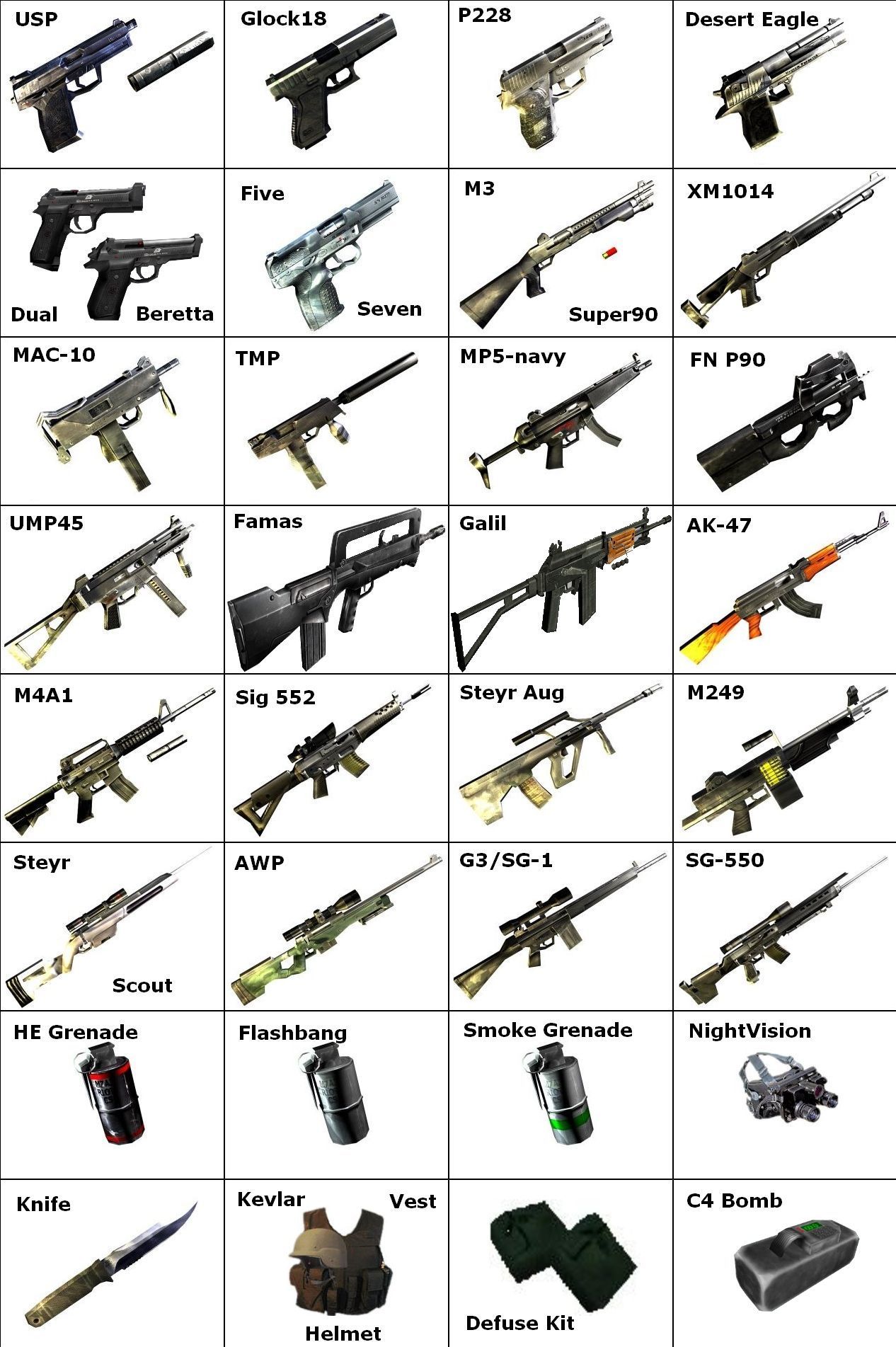 Real Weapon Names [Counter-Strike 1.6] [Mods]