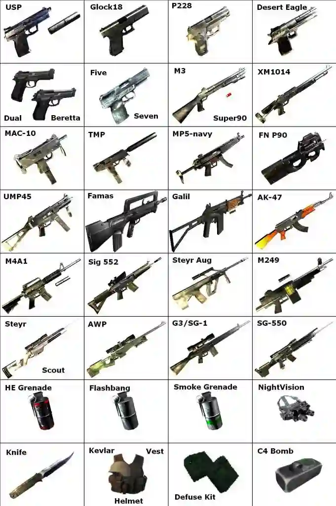 counter strike 1.6 weapon list